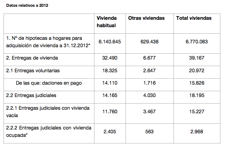 Ejecuciones hipotecarias